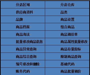 专卖店销售管理软件基础资料
