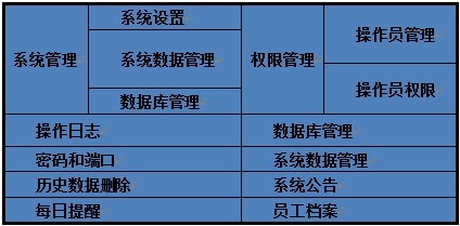 专卖店销售管理软件系统管理