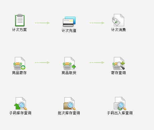 母婴管理软件计次卡管理