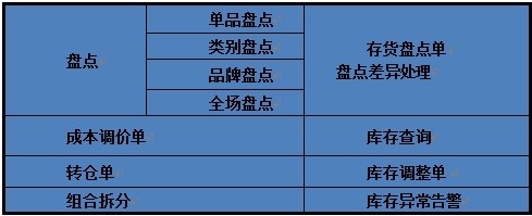 专卖店销售管理软件仓库管理