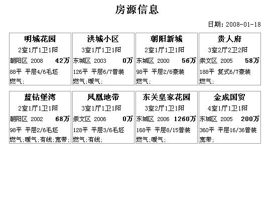 商品房业务