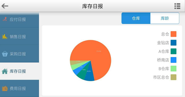 烟台管家婆