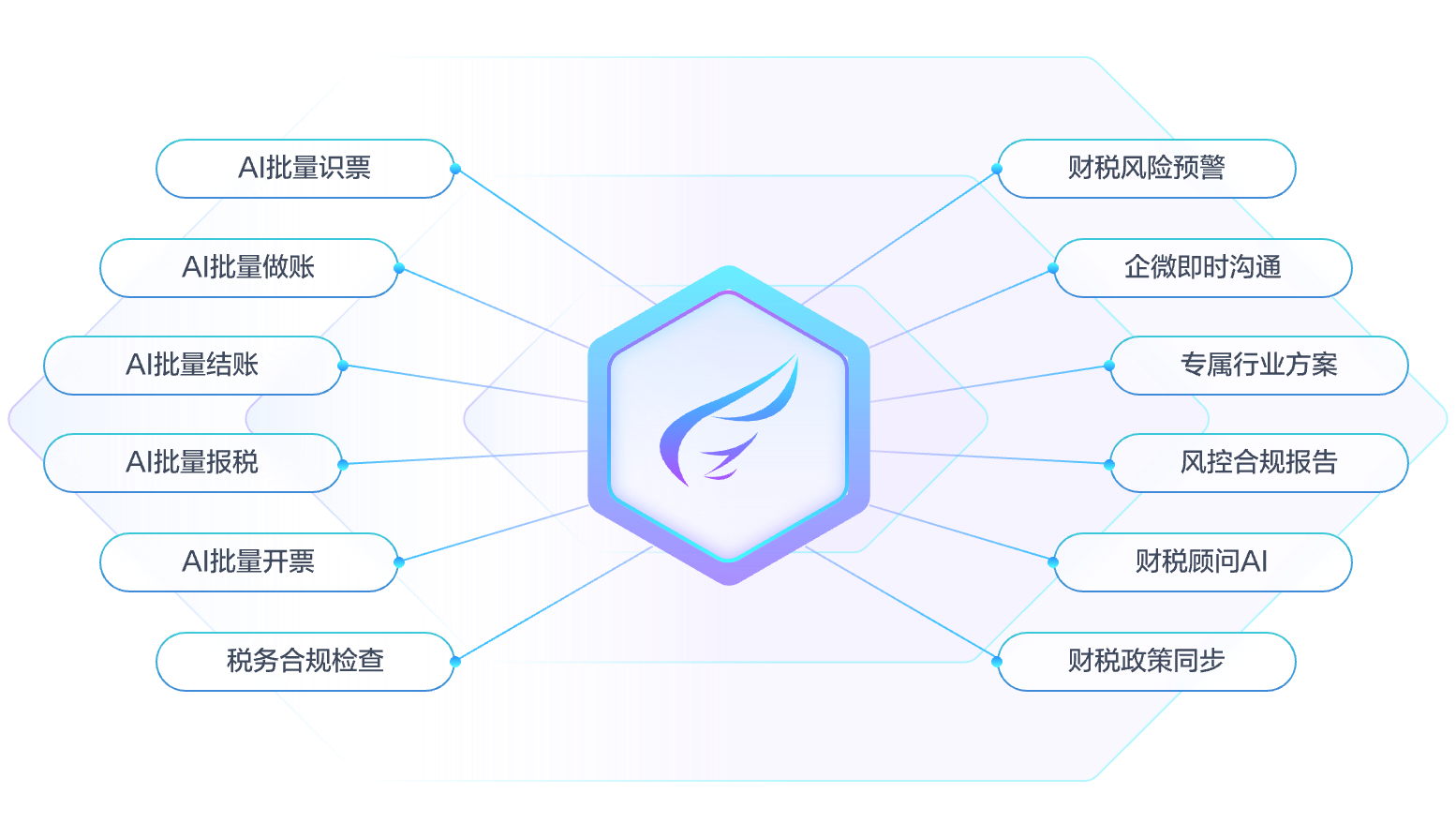 用友畅捷通易代账