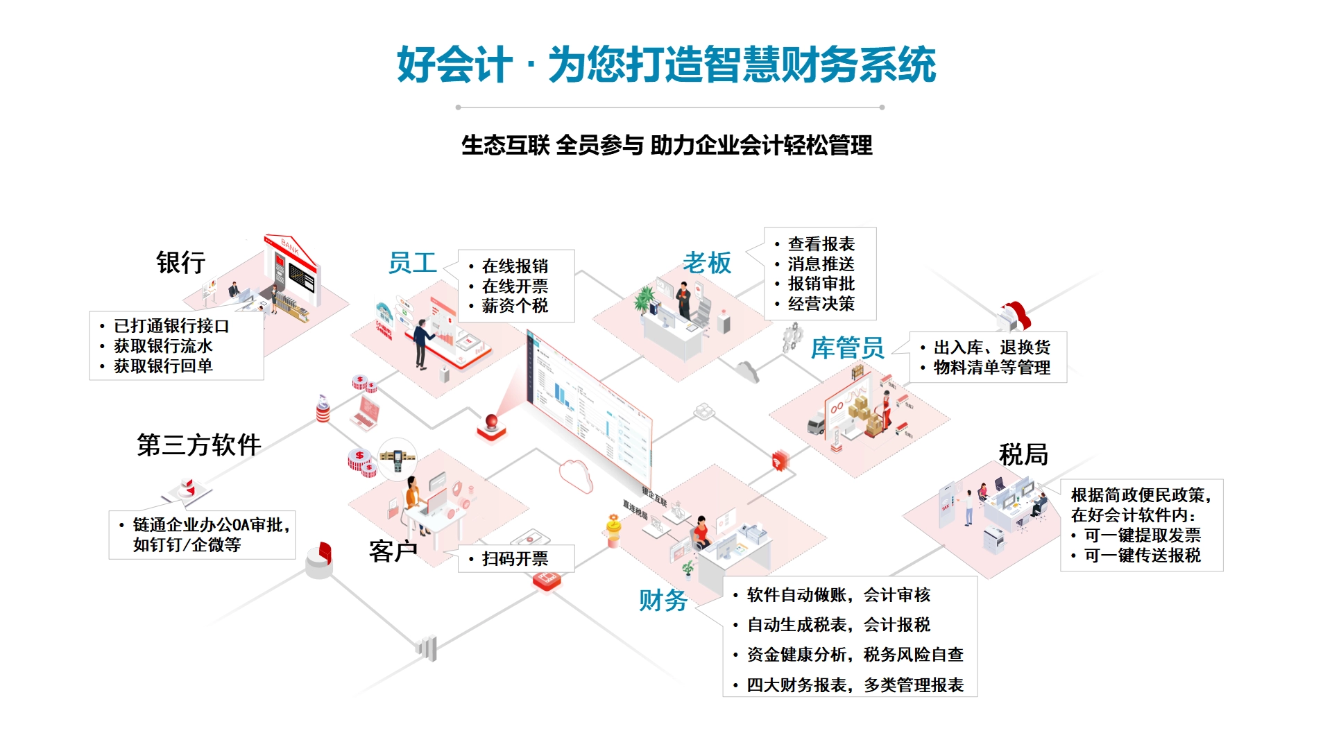用友畅捷通好会计