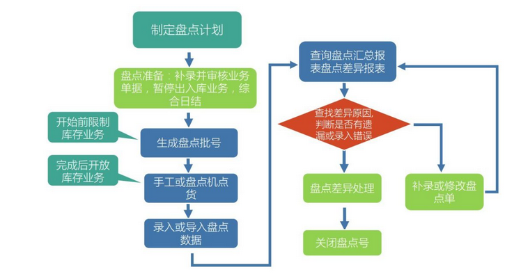 思迅软件商超盘点指南